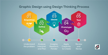 Design-Thinking-Process-Graphic.png