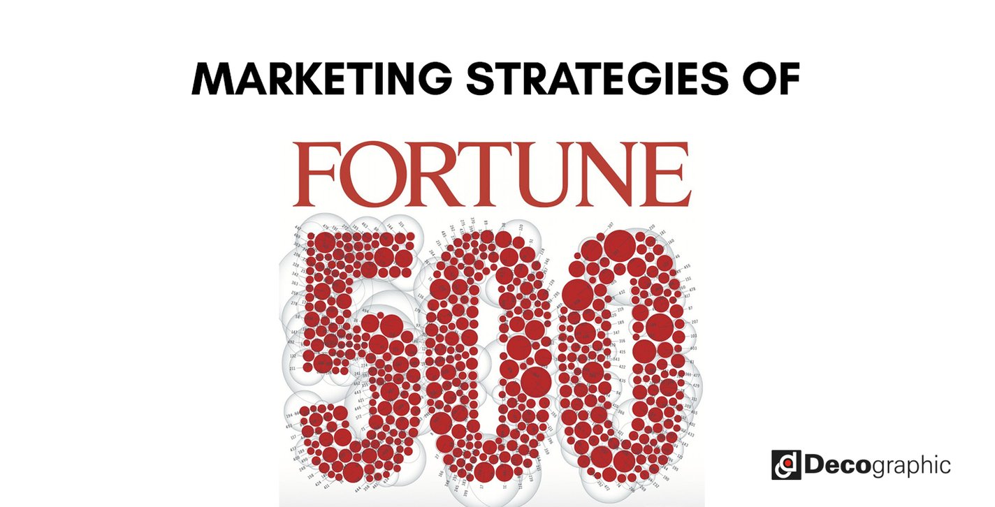 Fortune 500 S Marketing Strategies