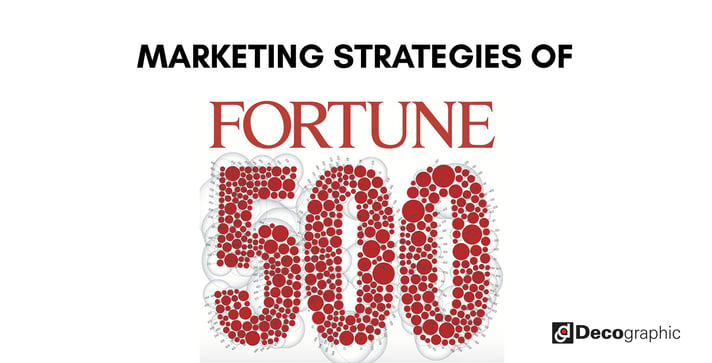 Fortune 500's Marketing Strategies 